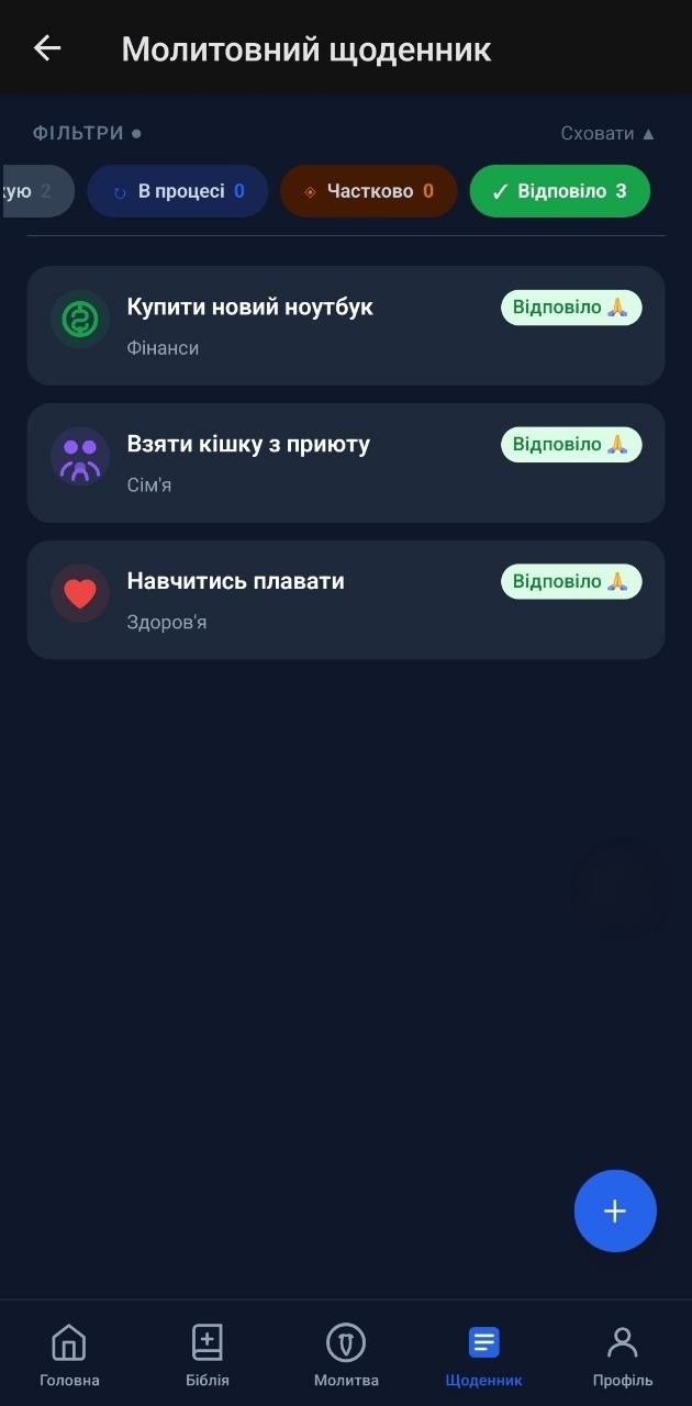 Список потреб з фільтром «Відповіло»